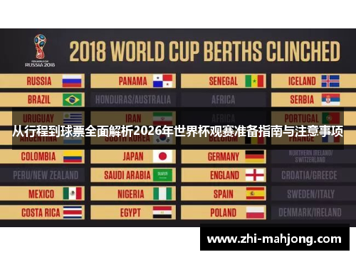 从行程到球票全面解析2026年世界杯观赛准备指南与注意事项