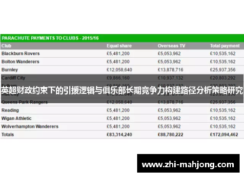 英超财政约束下的引援逻辑与俱乐部长期竞争力构建路径分析策略研究 英超财政约束下的引援逻辑与俱乐部长期竞争力构建路径分析策略研究