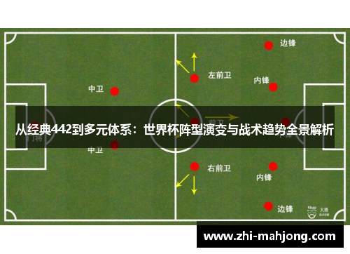 从经典442到多元体系：世界杯阵型演变与战术趋势全景解析