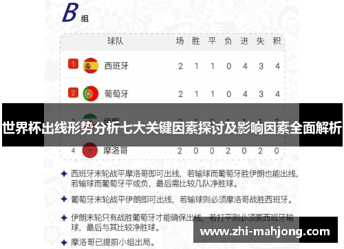 世界杯出线形势分析七大关键因素探讨及影响因素全面解析