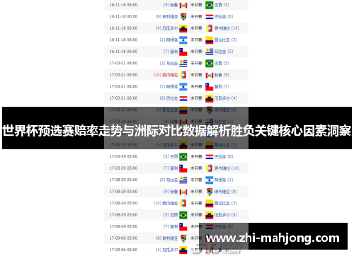 世界杯预选赛赔率走势与洲际对比数据解析胜负关键核心因素洞察