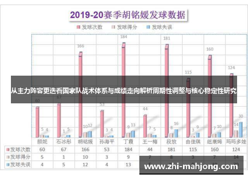 从主力阵容更迭看国家队战术体系与成绩走向解析周期性调整与核心稳定性研究 从主力阵容更迭看国家队战术体系与成绩走向解析周期性调整与核心稳定性研究