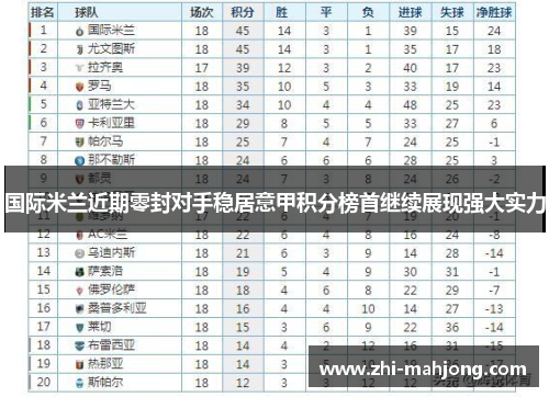 国际米兰近期零封对手稳居意甲积分榜首继续展现强大实力 国际米兰近期零封对手稳居意甲积分榜首继续展现强大实力