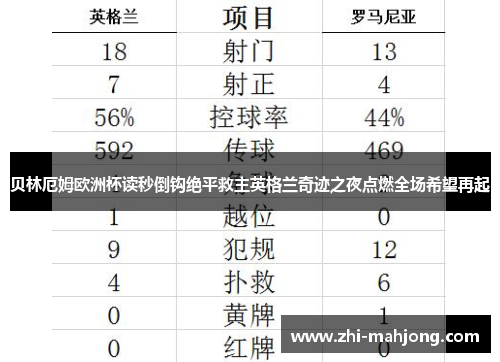 贝林厄姆欧洲杯读秒倒钩绝平救主英格兰奇迹之夜点燃全场希望再起 贝林厄姆欧洲杯读秒倒钩绝平救主英格兰奇迹之夜点燃全场希望再起